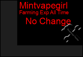 Total Graph of Mintvapegirl