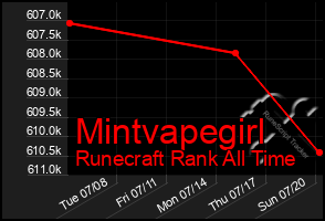 Total Graph of Mintvapegirl