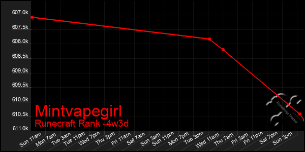 Last 31 Days Graph of Mintvapegirl