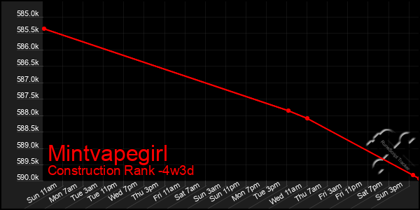 Last 31 Days Graph of Mintvapegirl