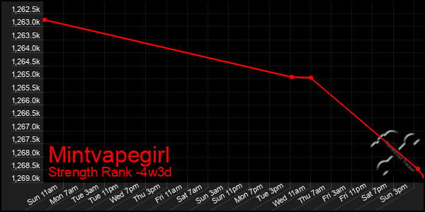 Last 31 Days Graph of Mintvapegirl