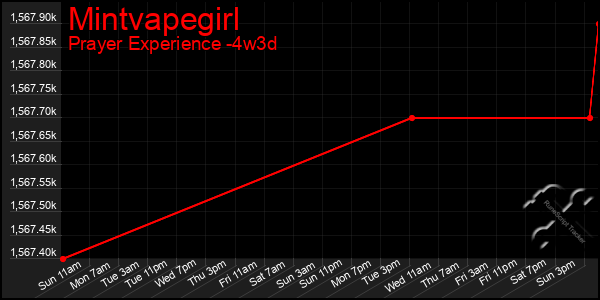 Last 31 Days Graph of Mintvapegirl