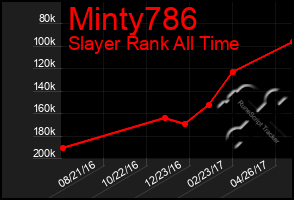 Total Graph of Minty786