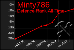 Total Graph of Minty786