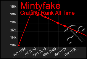 Total Graph of Mintyfake