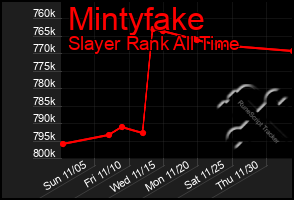 Total Graph of Mintyfake