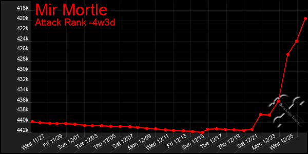 Last 31 Days Graph of Mir Mortle