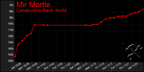 Last 31 Days Graph of Mir Mortle