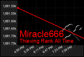 Total Graph of Miracle666