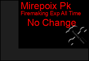Total Graph of Mirepoix Pk