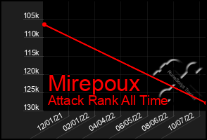 Total Graph of Mirepoux