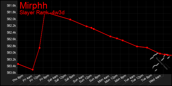 Last 31 Days Graph of Mirphh