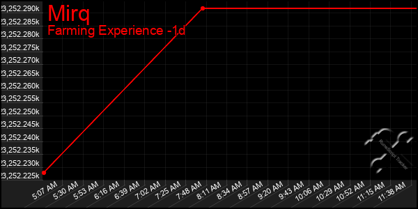 Last 24 Hours Graph of Mirq