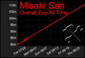 Total Graph of Misaki San