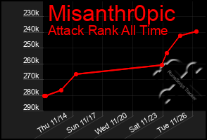 Total Graph of Misanthr0pic