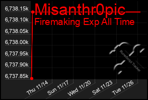 Total Graph of Misanthr0pic