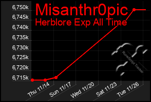 Total Graph of Misanthr0pic