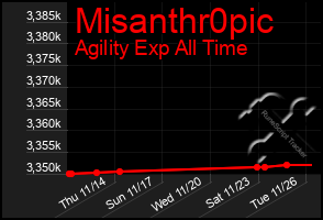 Total Graph of Misanthr0pic