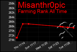 Total Graph of Misanthr0pic