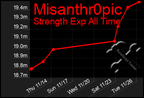 Total Graph of Misanthr0pic