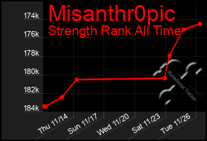 Total Graph of Misanthr0pic