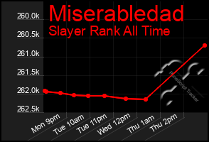 Total Graph of Miserabledad