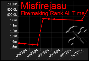 Total Graph of Misfirejasu