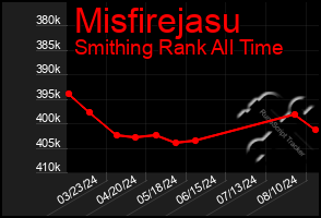 Total Graph of Misfirejasu