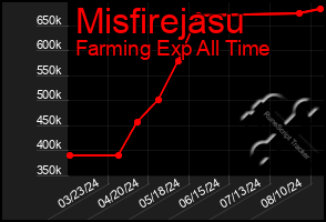 Total Graph of Misfirejasu