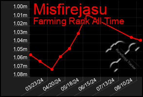 Total Graph of Misfirejasu