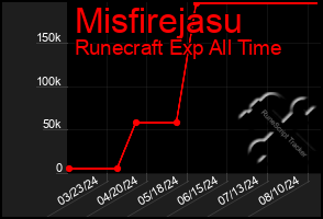 Total Graph of Misfirejasu