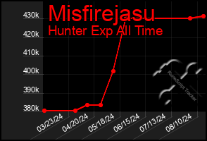 Total Graph of Misfirejasu