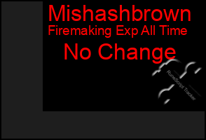 Total Graph of Mishashbrown