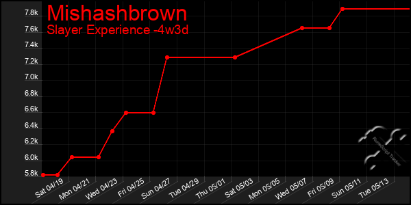 Last 31 Days Graph of Mishashbrown