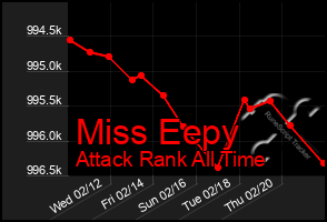 Total Graph of Miss Eepy