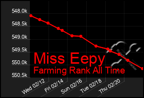 Total Graph of Miss Eepy