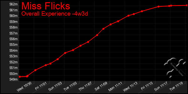 Last 31 Days Graph of Miss Flicks