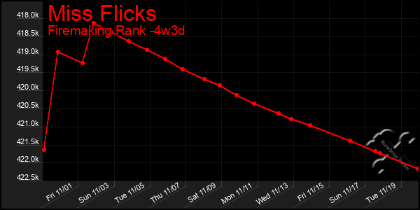 Last 31 Days Graph of Miss Flicks