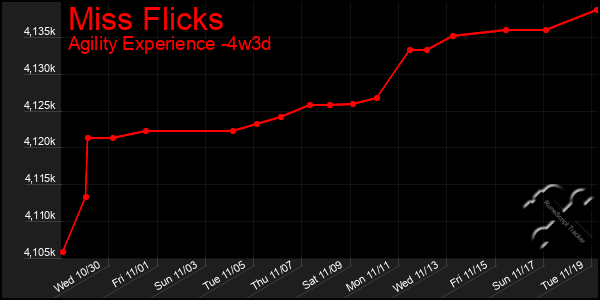 Last 31 Days Graph of Miss Flicks