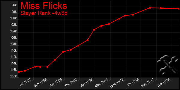 Last 31 Days Graph of Miss Flicks