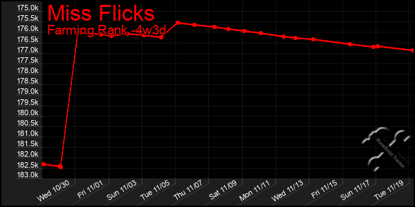 Last 31 Days Graph of Miss Flicks