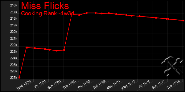 Last 31 Days Graph of Miss Flicks