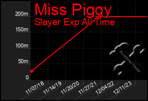 Total Graph of Miss Piggy