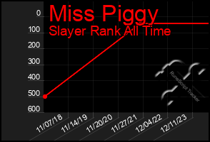 Total Graph of Miss Piggy