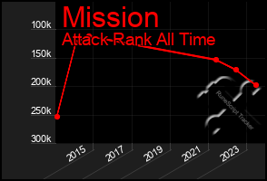 Total Graph of Mission