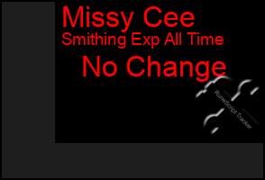 Total Graph of Missy Cee