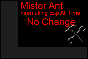 Total Graph of Mister Ant