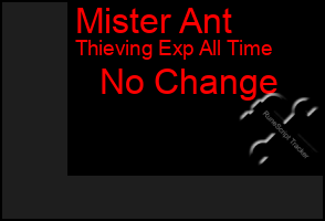 Total Graph of Mister Ant