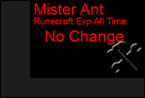 Total Graph of Mister Ant