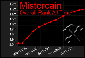 Total Graph of Mistercain